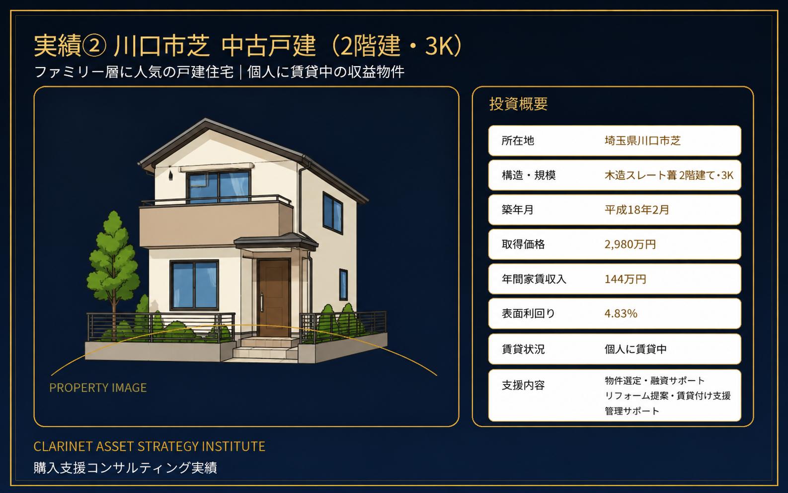実績② 川口シャイニング 中古建て 2階(3K)
